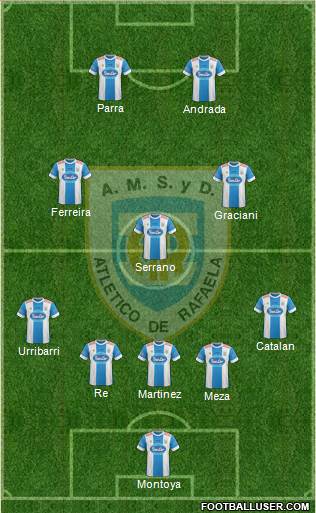 Atlético Rafaela Formation 2016