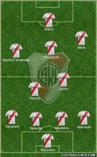 River Plate Formation 2016