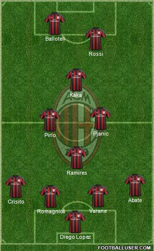 A.C. Milan Formation 2016