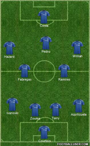 Chelsea Formation 2016