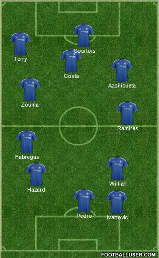 Chelsea Formation 2016