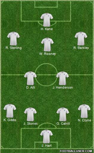 England Formation 2016