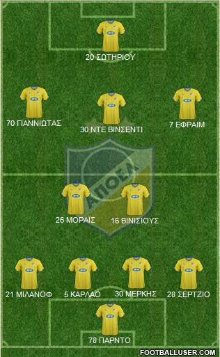 APOEL Nicosia Formation 2016