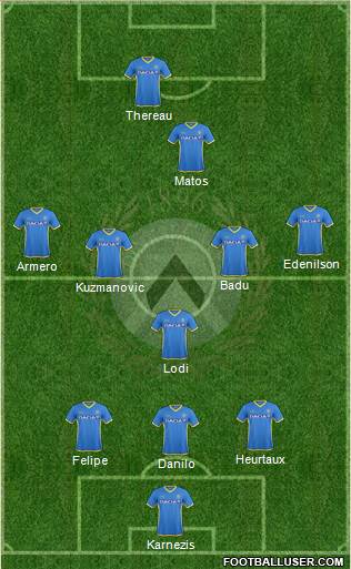 Udinese Formation 2016