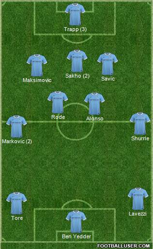Manchester City Formation 2016