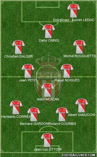 AS Monaco FC Formation 2016