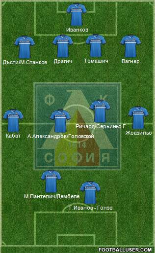 Levski (Sofia) Formation 2016