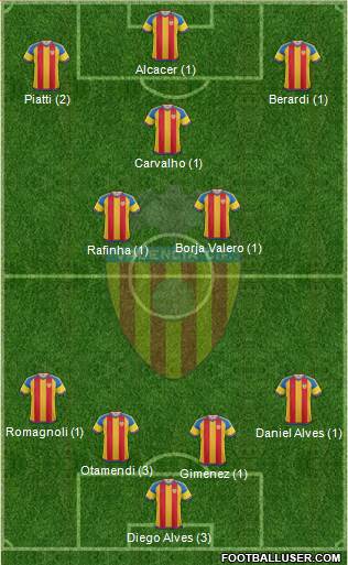 Valencia C.F., S.A.D. Formation 2016