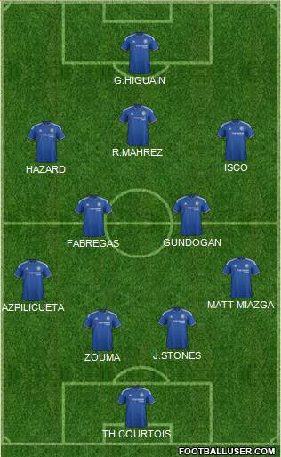 Chelsea Formation 2016