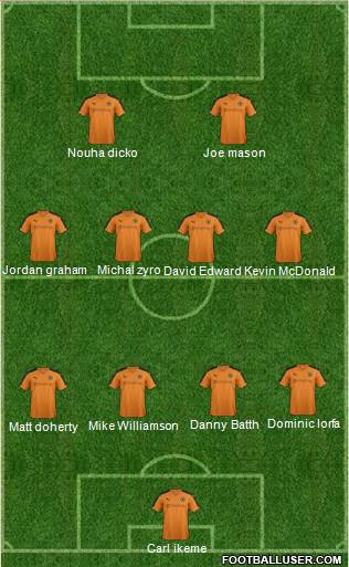 Wolverhampton Wanderers Formation 2016