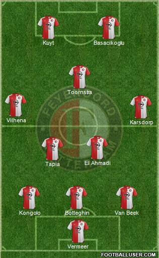 Feyenoord Formation 2016