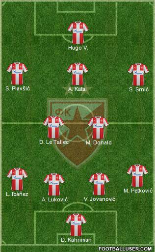 FC Red Star Belgrade Formation 2016