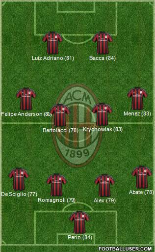A.C. Milan Formation 2016