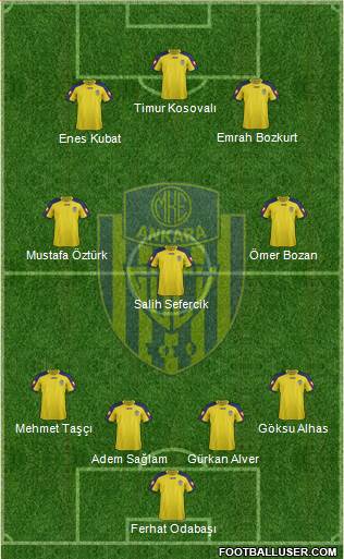 MKE Ankaragücü Formation 2016