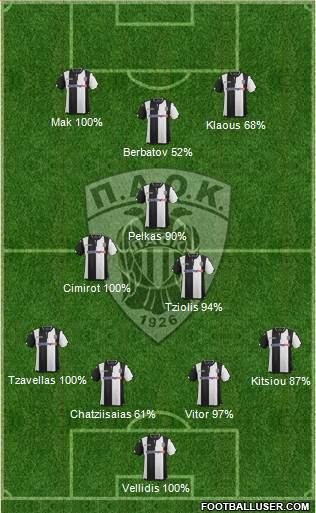 AS PAOK Salonika Formation 2016