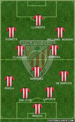 Bilbao Athletic Formation 2016