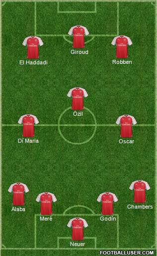 Arsenal Formation 2016
