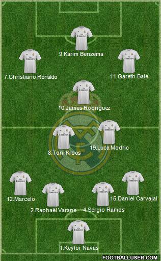Real Madrid C.F. Formation 2016