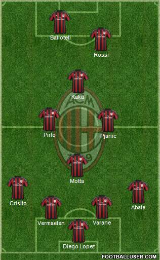 A.C. Milan Formation 2016
