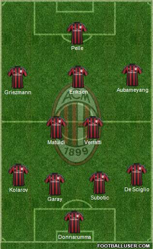 A.C. Milan Formation 2016