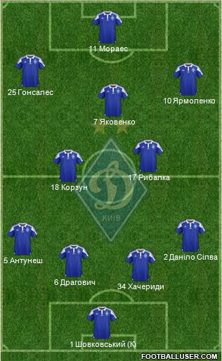 Dinamo Kiev Formation 2016