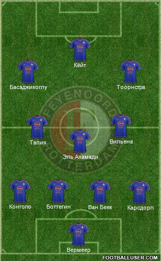 Feyenoord Formation 2016