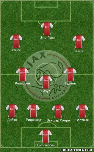 AFC Ajax Formation 2016