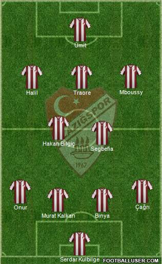Elazigspor Formation 2016