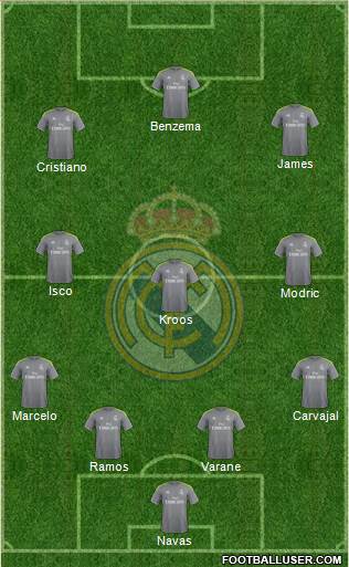 Real Madrid C.F. Formation 2016