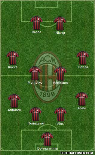 A.C. Milan Formation 2016