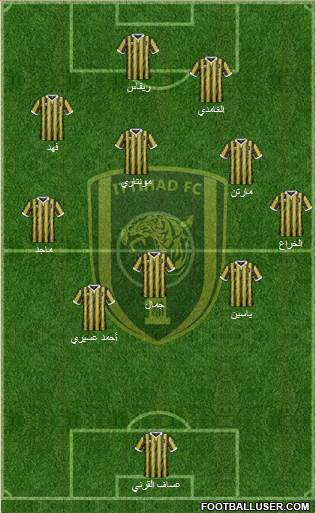 Al-Ittihad (KSA) Formation 2016