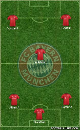 FC Bayern München Formation 2016
