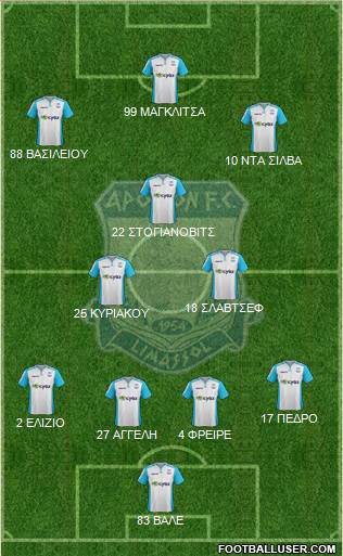 AMO Apollon Limassol Formation 2016