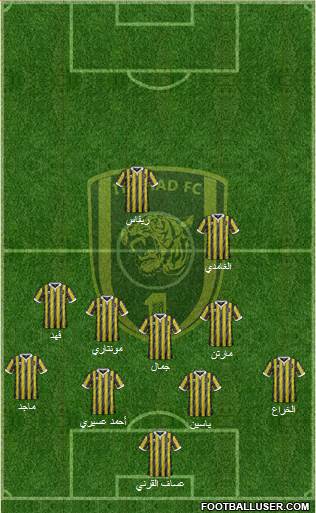 Al-Ittihad (KSA) Formation 2016