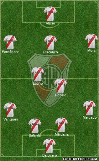 River Plate Formation 2016