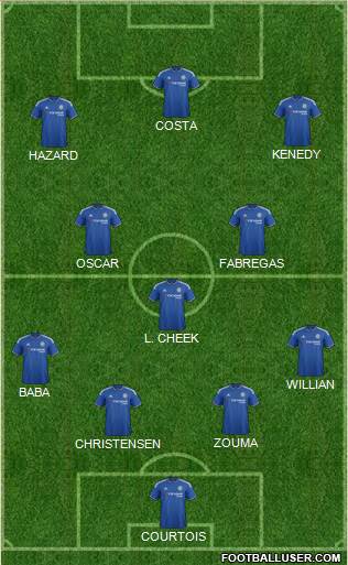 Chelsea Formation 2016