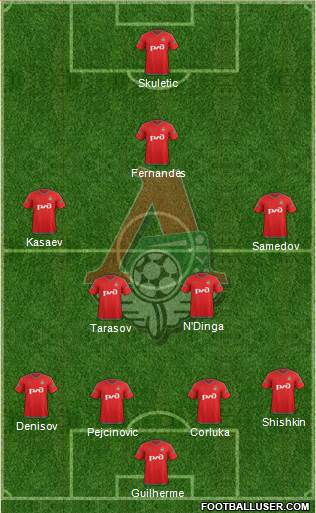 Lokomotiv Moscow Formation 2016