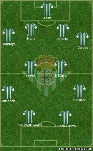 Real Betis B., S.A.D. Formation 2016