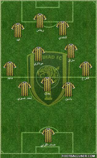 Al-Ittihad (KSA) Formation 2016
