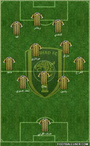 Al-Ittihad (KSA) football formation