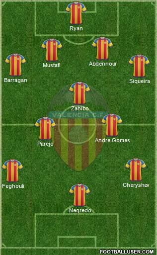 Valencia C.F., S.A.D. Formation 2016