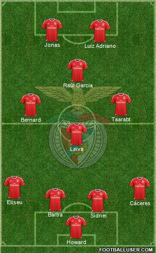 Sport Lisboa e Benfica - SAD Formation 2016