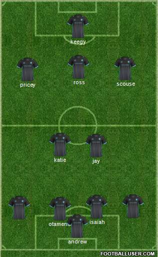 Sheffield Wednesday Formation 2016