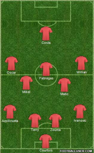 Chelsea Formation 2016
