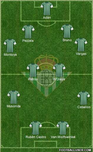 Real Betis B., S.A.D. Formation 2016
