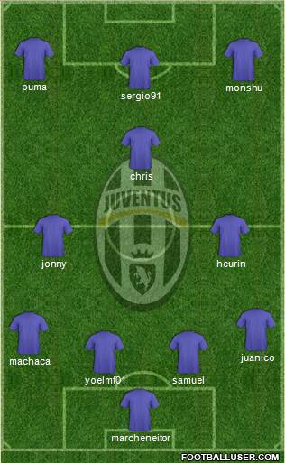 Juventus Formation 2016