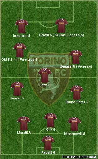 Torino Formation 2016