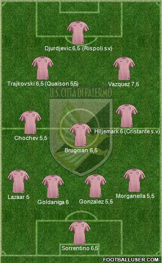 Città di Palermo Formation 2016