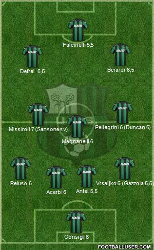 Sassuolo Formation 2016