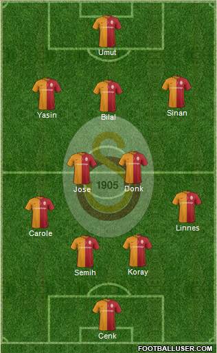 Galatasaray SK Formation 2016